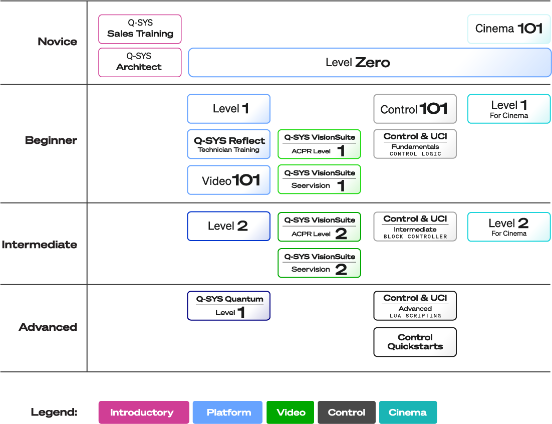 Training map